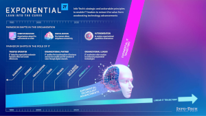 SIM ReThink Everything! SIG - Exponential IT