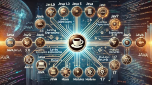 Java Version API use cases