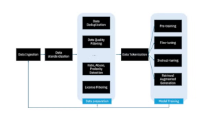 [AI Alliance] Workshop: Preparing High Quality Datasets with Data Prep Kit