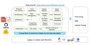 [AI Alliance] Simplifying DPK Pipeline Creation with Agentic Workflows (April 10th)