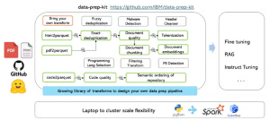 Simplifying DPK Pipeline Creation with Agentic Workflows (April 10th)