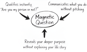 The Magnetic Question: Five-Second Story Deployment